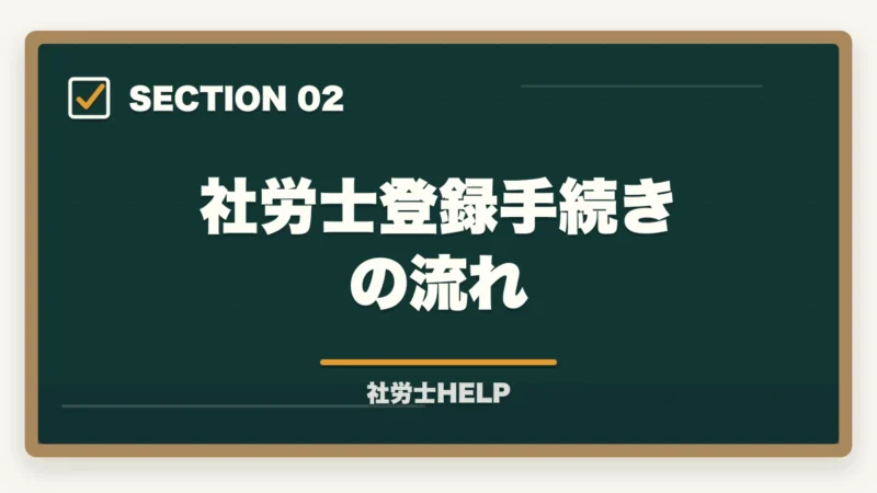 社労士登録手続きの流れ|社労士の開業準備・費用・手続きを解説|独立開業までのステップガイドの図解