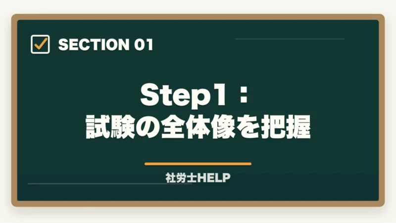 Step1：試験の全体像を把握｜【初心者向け】社労士試験の始め方ステップガイド｜合格までの7ステップの図解