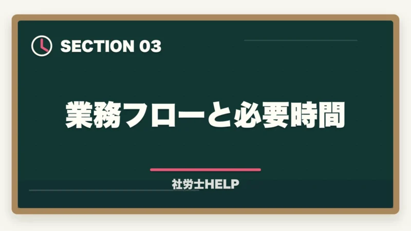 業務フローと必要時間|社労士の給与計算業務代行とは?仕事内容・報酬相場・始め方を徹底解説の図解