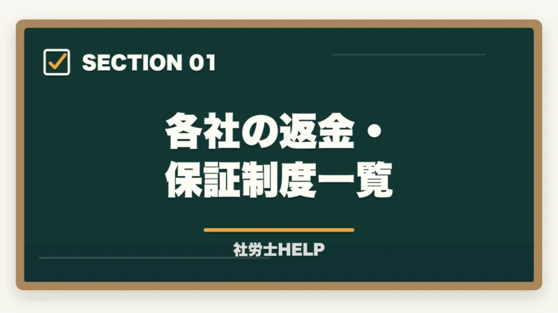 各社の返金・保証制度一覧｜社労士通信講座の返金・合格保証制度を比較｜クレアール・スタディング・TACの図解
