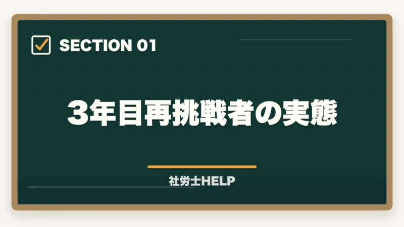 3年目再挑戦者の実態｜社労士試験3年目以降の再挑戦｜不合格続きから抜け出す勉強法と対策の図解
