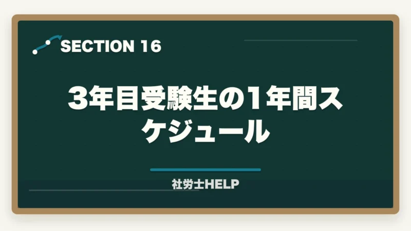 3年目受験生の1年間スケジュール｜社労士試験3年目以降の再挑戦｜不合格続きから抜け出す勉強法と対策の図解