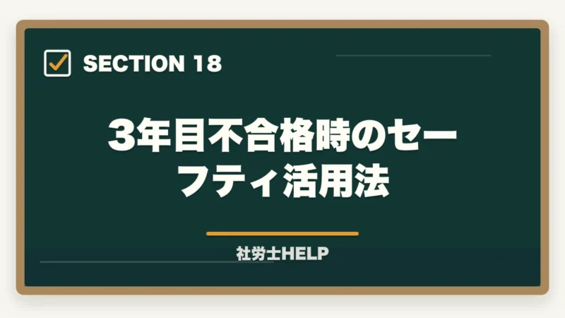 3年目不合格時のセーフティ活用法｜社労士試験3年目以降の再挑戦｜不合格続きから抜け出す勉強法と対策の図解