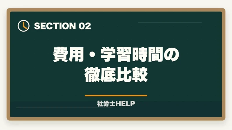 費用・学習時間の徹底比較｜社労士試験は通信講座と独学どちらがいい？費用・合格率・向いている人を徹底比較の図解