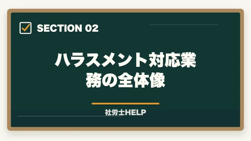 ハラスメント対応業務の全体像|社労士のハラスメント対応業務|企業からの依頼内容・相談事例・報酬の目安の図解