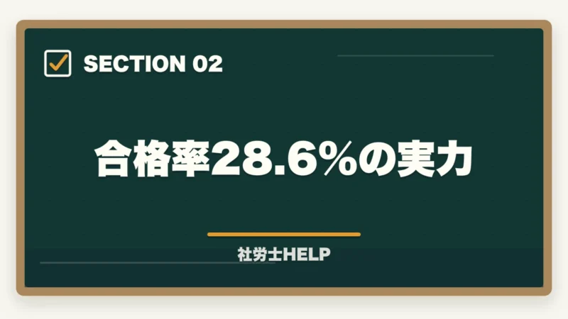 合格率28.6%の実力｜アガルート 社労士講座の口コミ・評判とクレアールとの比較【2026年版】の図解