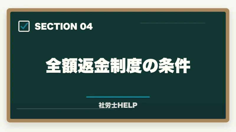 全額返金制度の条件｜アガルート 社労士講座の口コミ・評判とクレアールとの比較【2026年版】の図解