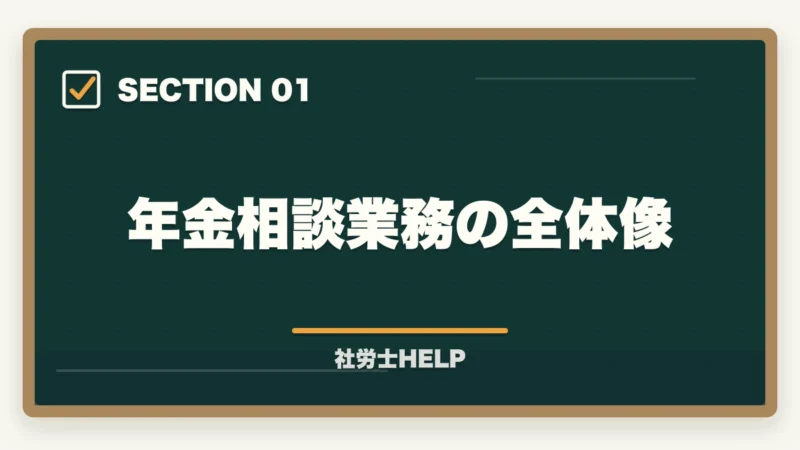 年金相談業務の全体像｜社労士が行う年金相談業務とは？老齢・障害・遺族年金の手続きと代行内容を解説の図解