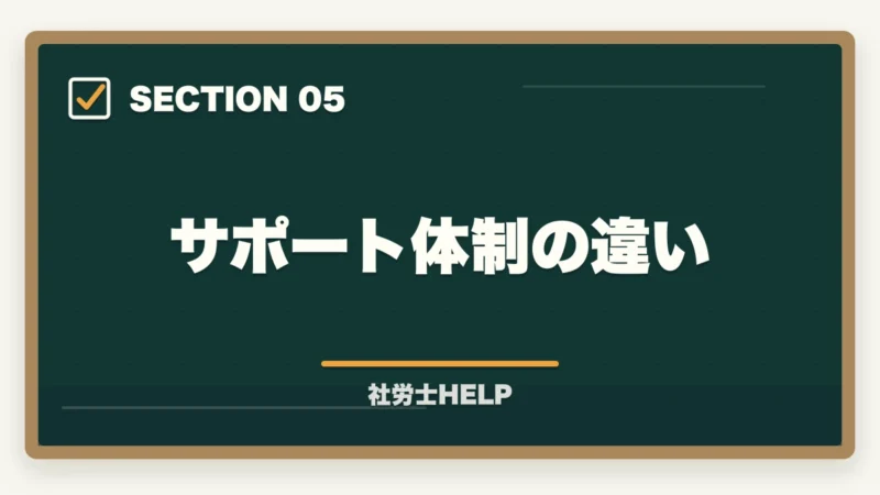 サポート体制の違い|LEC 社労士講座の評判・口コミとクレアールとの比較【2026年版どちらを選ぶ?】の図解