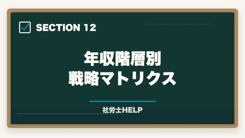 年収階層別 戦略マトリクス｜社労士の年収アップ方法｜勤務・独立別に収入を増やす具体的な戦略の図解
