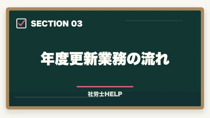 年度更新業務の流れ｜社労士が行う雇用保険の業務代行とは？手続き内容・費用・依頼メリットを解説の図解