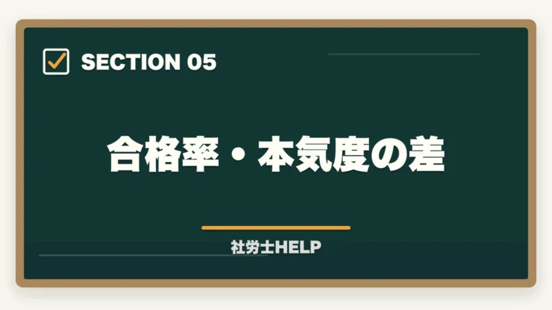 合格率・本気度の差｜ユーキャン社労士講座の評判・口コミ｜クレアールとの違いと選び方の図解