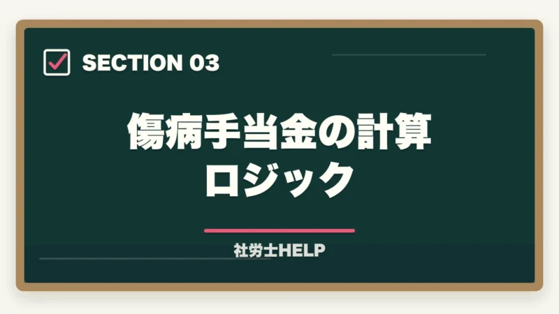 傷病手当金の計算ロジック|社労士試験「健康保険法」の勉強法|頻出ポイント・難しい理由・効率的な攻略法の図解