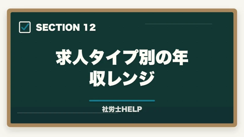 求人タイプ別の年収レンジ｜社労士資格・社労士事務所への転職エージェント活用法｜求人の探し方と注意点の図解
