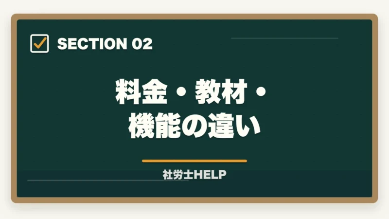 料金・教材・機能の違い｜社労士通信講座のスマートフォン学習を比較｜クレアール・スタディング・LECの図解