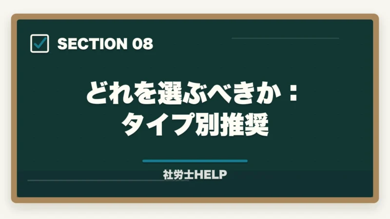 どれを選ぶべきか：タイプ別推奨｜社労士通信講座のスマートフォン学習を比較｜クレアール・スタディング・LECの図解