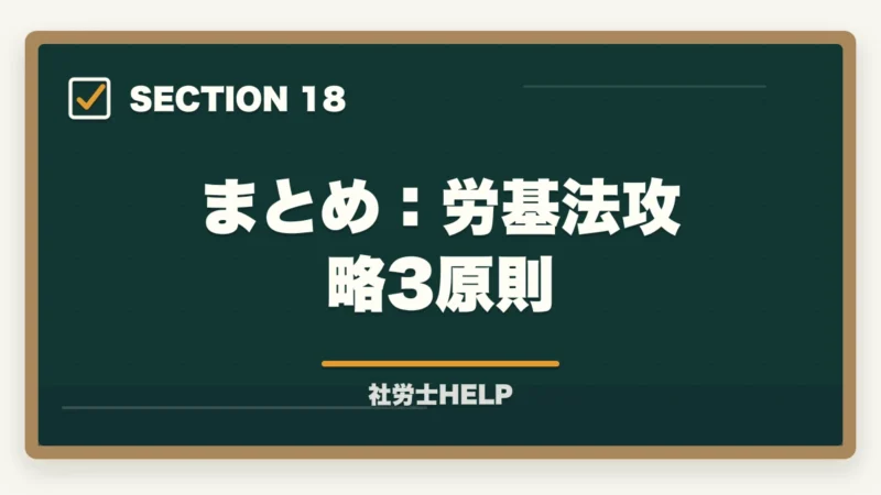 まとめ:労基法攻略3原則|社労士試験「労働基準法」の勉強法|合格者が実践した科目攻略の全手順【2026年版】の図解
