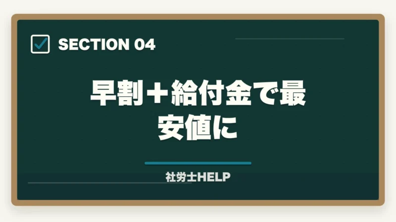 早割+給付金で最安値に|クレアール社労士講座の支払い方法・分割払い・受講料を安くする方法の図解