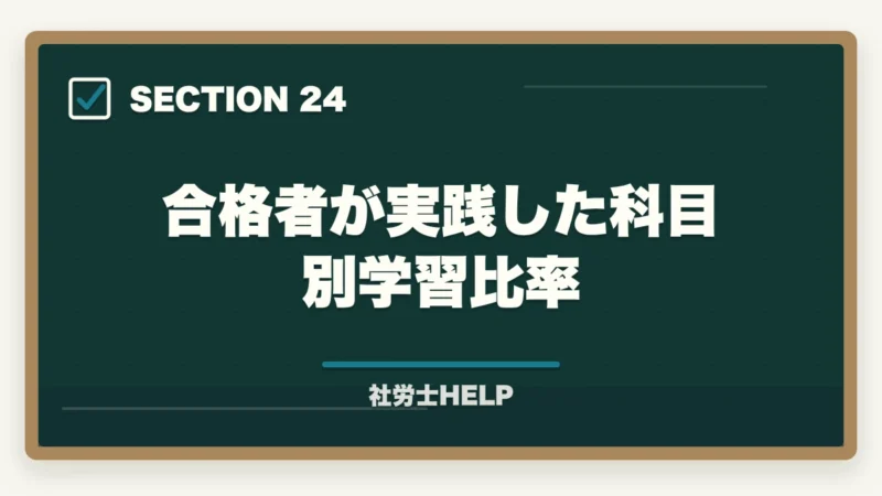 合格者が実践した科目別学習比率|クレアール社労士講座の合格体験談・口コミ|働きながら合格した受講者のリアルな声の図解