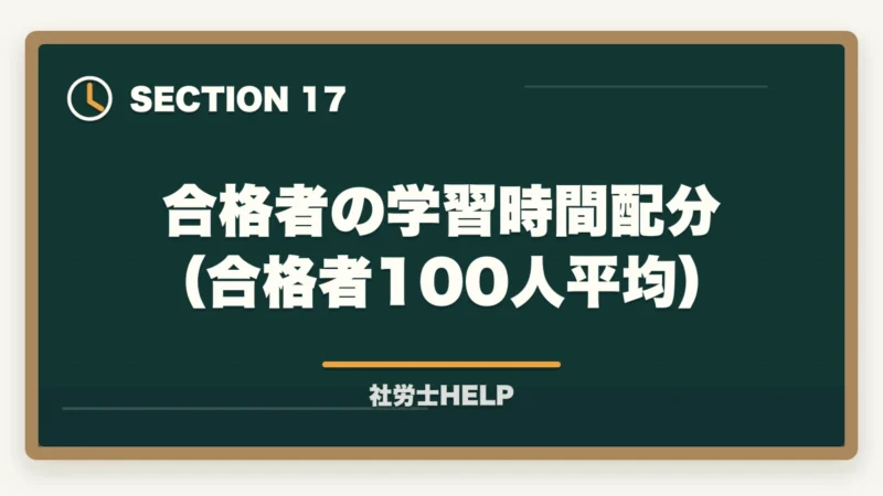 合格者の学習時間配分（合格者100人平均）｜社労士試験の勉強は何から始める？初学者のための最初の一歩と学習ルートの図解