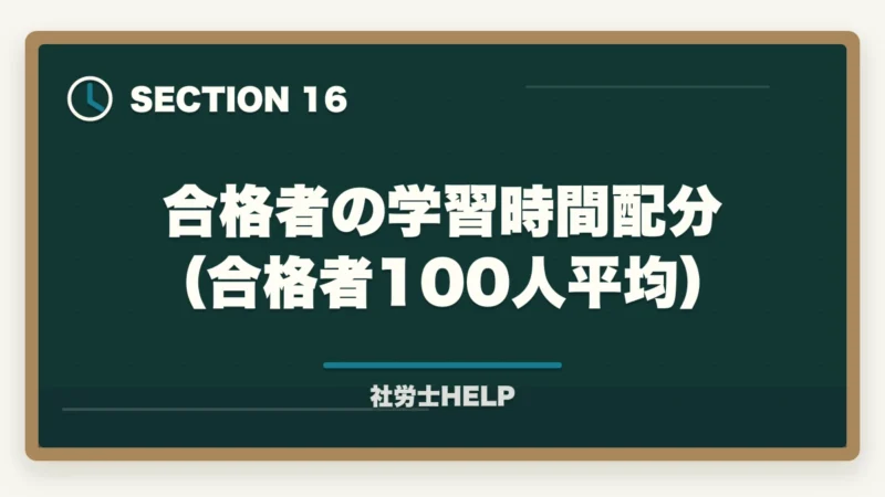 合格者の学習時間配分（合格者100人平均）｜社労士に1年で合格できる？現実的な可能性と成功する勉強法を解説の図解