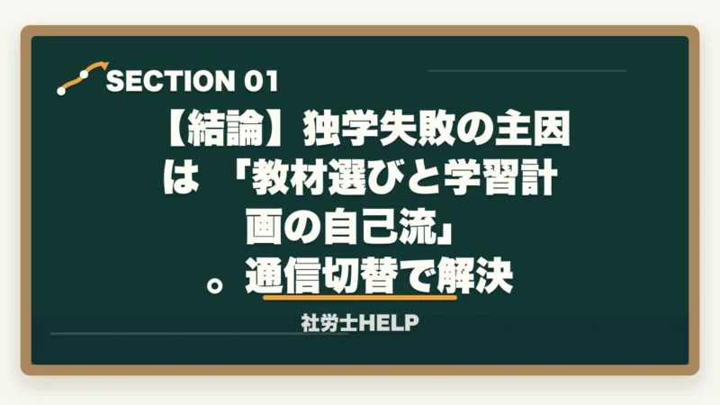 【結論】独学失敗の主因は 「教材選びと学習計画の自己流」 。通信切替で解決|社労士試験 独学で失敗する5つの理由|合格者が教える原因分析と通信講座で解決する方法の図解