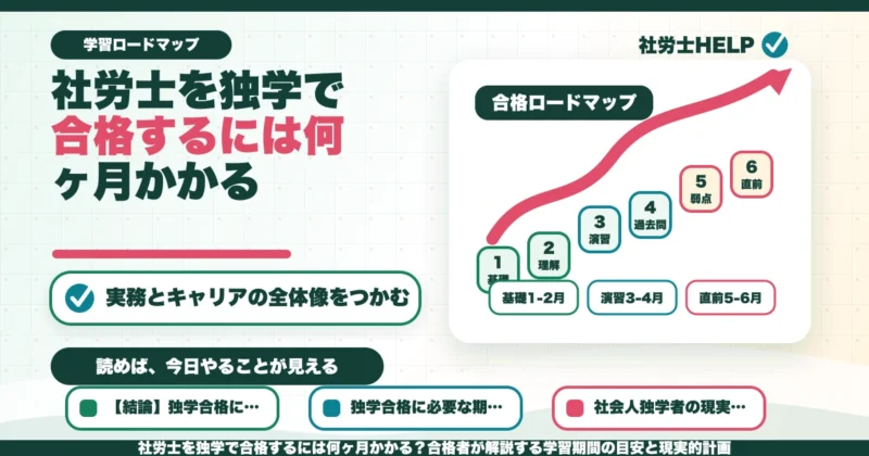 社労士を独学で合格するには何ヶ月かかる？合格者が解説する学習期間の目安と現実的計画のアイキャッチ画像