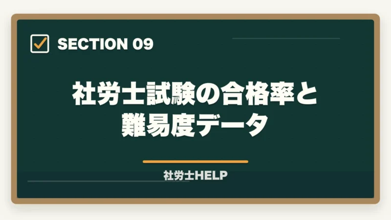 社労士試験の合格率と難易度データ|社労士を独学で合格するには何ヶ月かかる?合格者が解説する学習期間の目安と現実的計画の図解