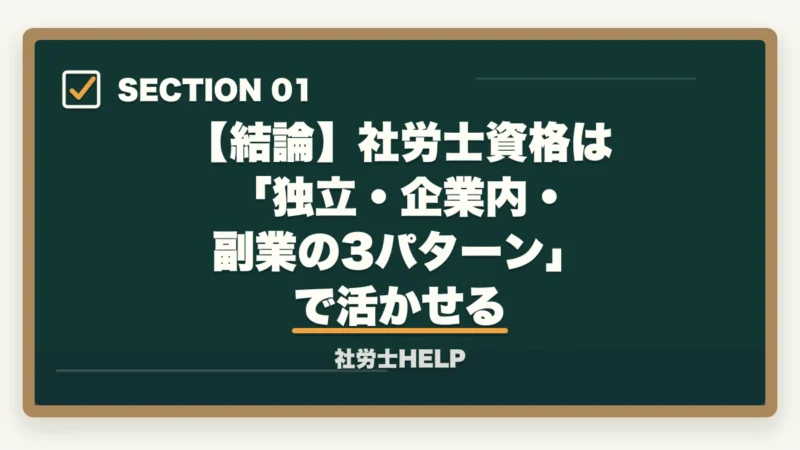 【結論】社労士資格は 「独立・企業内・副業の3パターン」で活かせる|社労士資格の活かし方|独立開業・企業内・副業まで広がるキャリアパス完全ガイド【2026年版】の図解