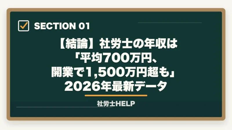 【結論】社労士の年収は 「平均700万円、開業で1,500万円超も」 2026年最新データ|社労士の年収はいくら?勤務・開業・企業内社労士の収入を徹底比較【2026年版】の図解