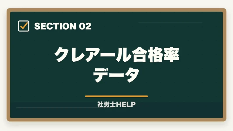 クレアール合格率データ｜クレアール社労士講座の合格率2026｜実績データと合格者の特徴を徹底解説の図解