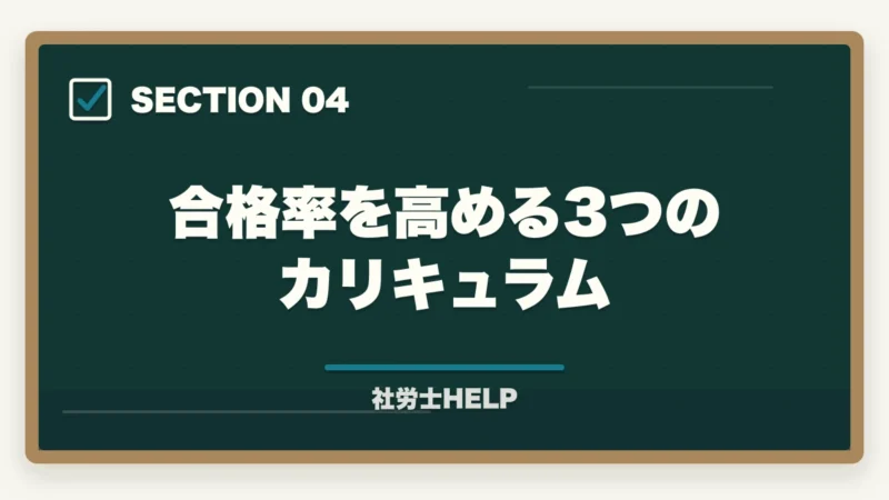 合格率を高める3つのカリキュラム｜クレアール社労士講座の合格率2026｜実績データと合格者の特徴を徹底解説の図解