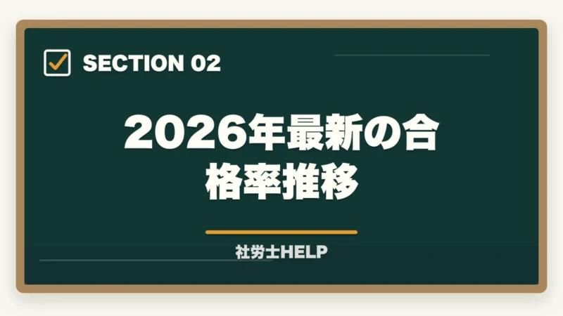 2026年最新の合格率推移|社労士試験の難易度2026|合格率・合格に必要な勉強時間と難しい理由を解説の図解