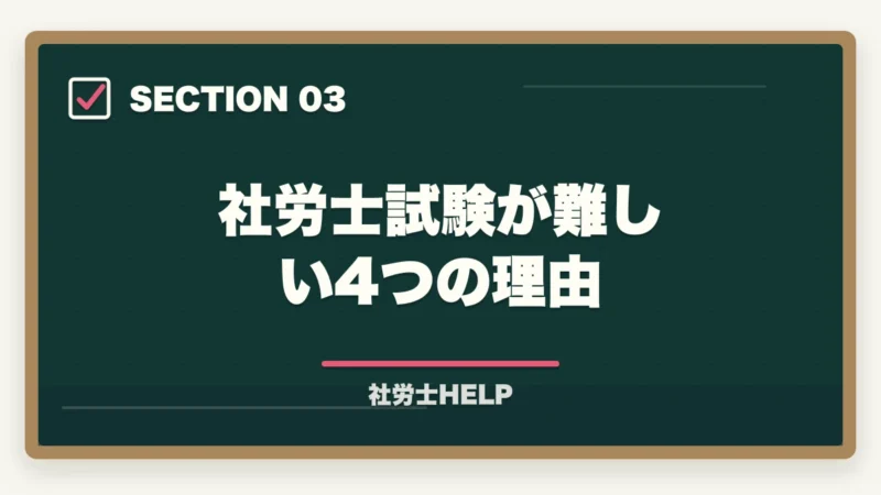 社労士試験が難しい4つの理由|社労士試験の難易度2026|合格率・合格に必要な勉強時間と難しい理由を解説の図解