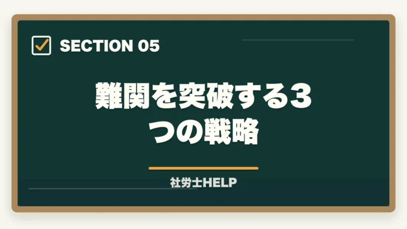 難関を突破する3つの戦略|社労士試験の難易度2026|合格率・合格に必要な勉強時間と難しい理由を解説の図解