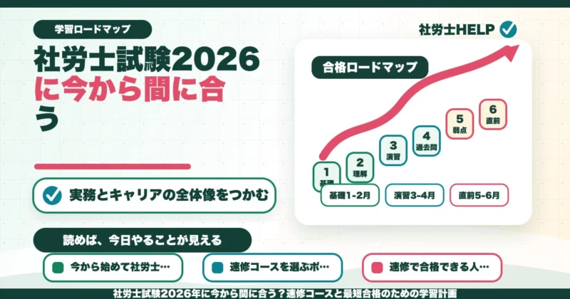 社労士試験2026年に今から間に合う？速修コースと最短合格のための学習計画のアイキャッチ画像