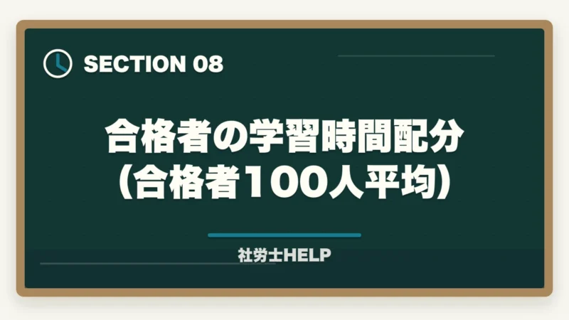合格者の学習時間配分(合格者100人平均)|社労士試験2026年に今から間に合う?速修コースと最短合格のための学習計画の図解