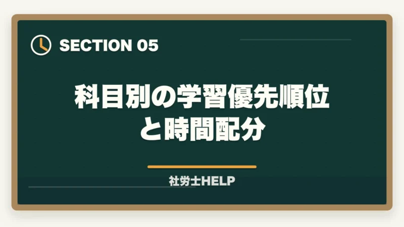 科目別の学習優先順位と時間配分|【2026年度】社労士試験の科目別ポイントと改正法対応策|廃止・変更範囲の学習戦略の図解