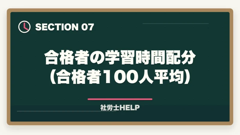合格者の学習時間配分（合格者100人平均）｜社労士試験2026年｜育児介護休業法の改正ポイントと試験対策まとめの図解