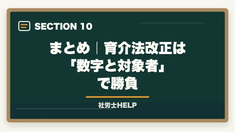まとめ｜育介法改正は「数字と対象者」で勝負｜社労士試験2026年｜育児介護休業法の改正ポイントと試験対策まとめの図解