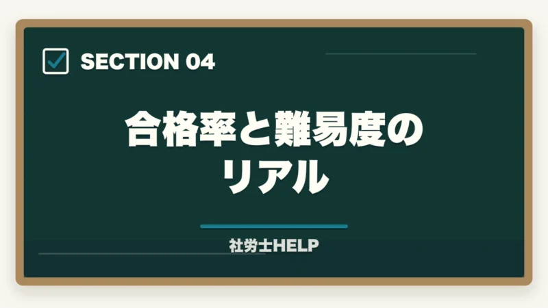合格率と難易度のリアル|【2026年完全版】社労士試験ガイド|受験資格・日程・科目・合格率まで徹底解説の図解