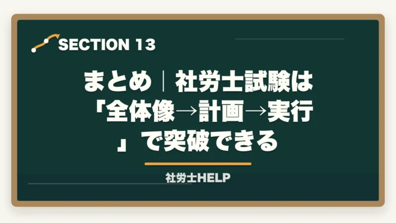 まとめ|社労士試験は「全体像→計画→実行」で突破できる|【2026年完全版】社労士試験ガイド|受験資格・日程・科目・合格率まで徹底解説の図解