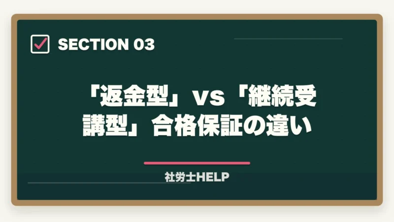 「返金型」vs「継続受講型」合格保証の違い｜クレアール社労士の合格保証・受験延長制度を完全解説｜不合格時の費用・条件【2026年】の図解