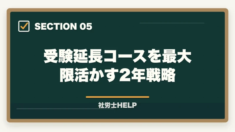 受験延長コースを最大限活かす2年戦略｜クレアール社労士の合格保証・受験延長制度を完全解説｜不合格時の費用・条件【2026年】の図解