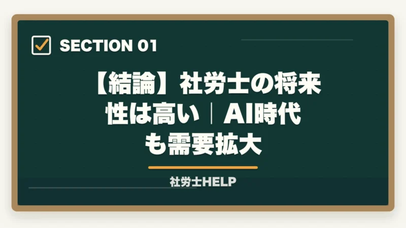 【結論】社労士の将来性は高い|AI時代も需要拡大|社労士の将来性は高い|AI時代も需要拡大する独占業務と新分野【2026年】の図解