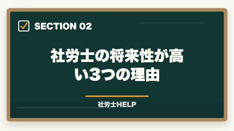 社労士の将来性が高い3つの理由|社労士の将来性は高い|AI時代も需要拡大する独占業務と新分野【2026年】の図解