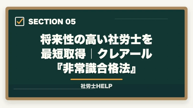 将来性の高い社労士を最短取得|クレアール『非常識合格法』|社労士の将来性は高い|AI時代も需要拡大する独占業務と新分野【2026年】の図解