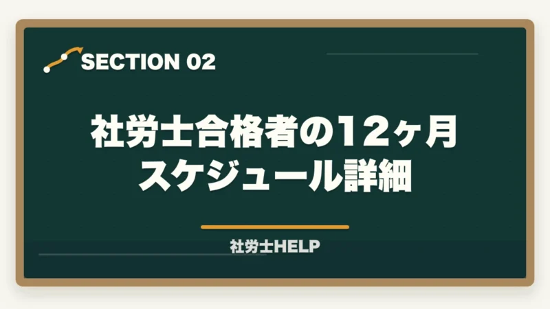 社労士合格者の12ヶ月スケジュール詳細|社労士勉強方法の年間スケジュール|合格者の12ヶ月×4期プラン【2026年】の図解