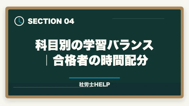 科目別の学習バランス|合格者の時間配分|社労士勉強方法の年間スケジュール|合格者の12ヶ月×4期プラン【2026年】の図解