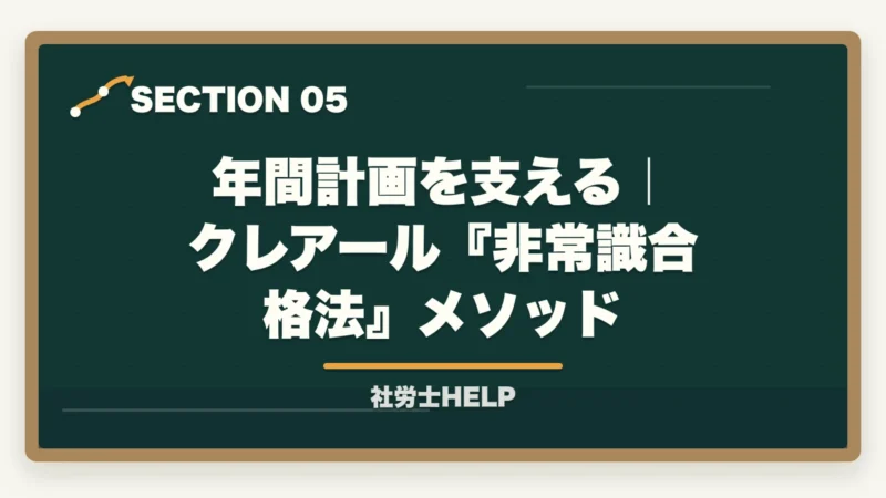 年間計画を支える|クレアール『非常識合格法』メソッド|社労士勉強方法の年間スケジュール|合格者の12ヶ月×4期プラン【2026年】の図解